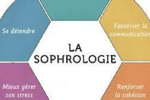 Découverte de la Sophrologie